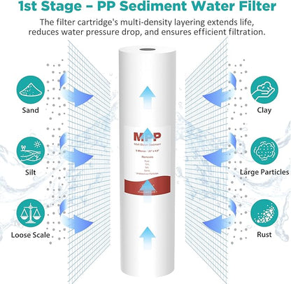 SimPure Whole House Water Filter Cartridges 5 Micron 20" x 4.5" PP+CTO+GAC/KDF - Image 2