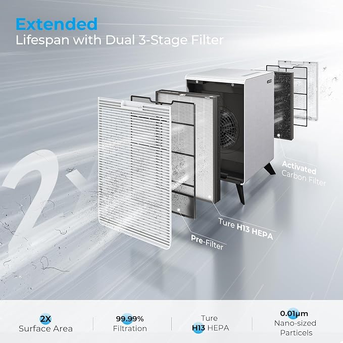 C3500 and C3500 WIFI Air Purifier Original Replacement Filter Set, 1 Ture HEPA - Image 3