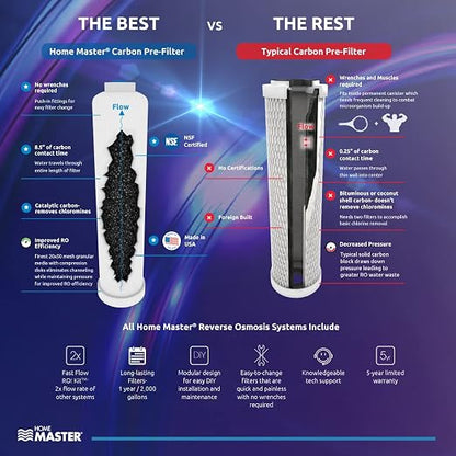 Home Master TMAFC-ERP Artesian Full Contact Reverse Osmosis System, Patented - Image 6