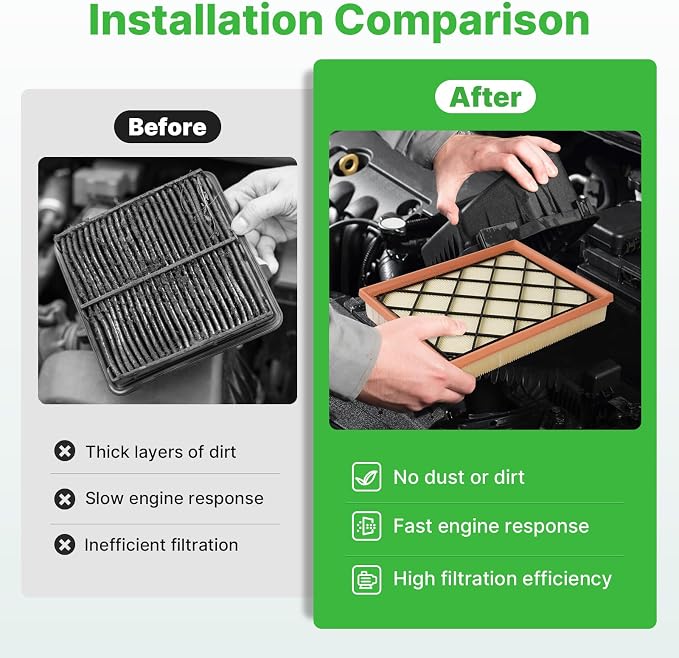 Engine+Cabin Air Filters Kit Fit - Image 5