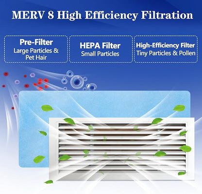 Air Vent Filter, MERV 8 Electrostatic Air Filter Roll, Rv Ac Vent, Refrigeration - Image 2