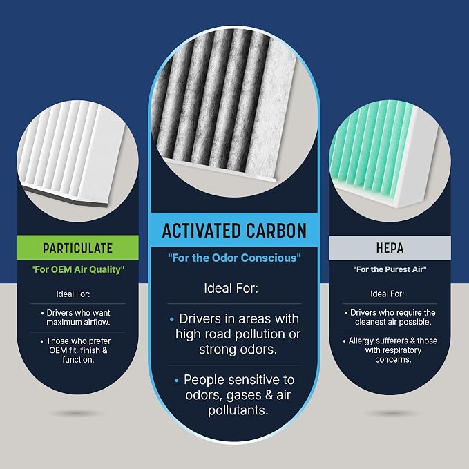 Spearhead Odor Defense Breathe Easy AC & Heater Cabin Filter | Fits 2001-05 - Image 6