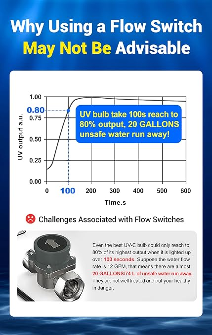 HQUA-TWS-121 120V 55W 12GPM 1“ MNPT Inlet/Outlet, Whole House Ultraviolet Water - Image 7