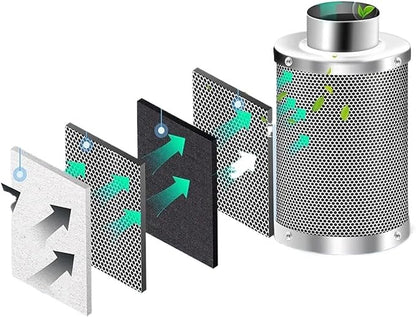 Air Carbon Filter Odor Control, Reversible Flange, Pre-Filter Included - Image 2