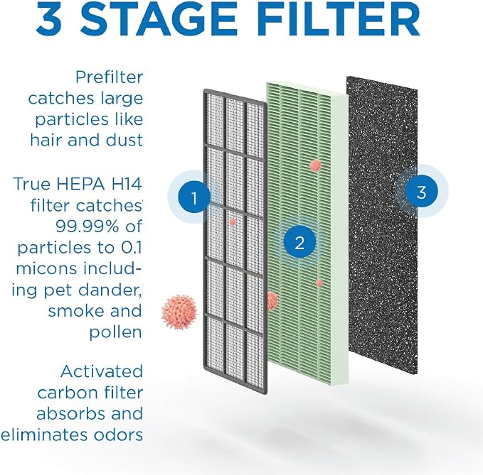 Medify Air MA-112 Genuine Replacement Filter | - Image 4
