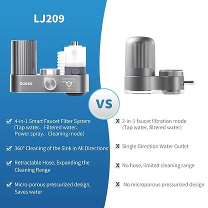Water Filter for Sink Faucet, 4-in-1 Faucet Water Filter - Image 2