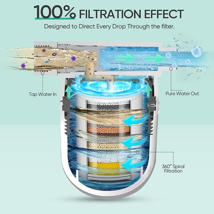 Cobbe Shower Filter | All-METAL Joint | 99% REMOVAL Shower Head Filter - Image 4