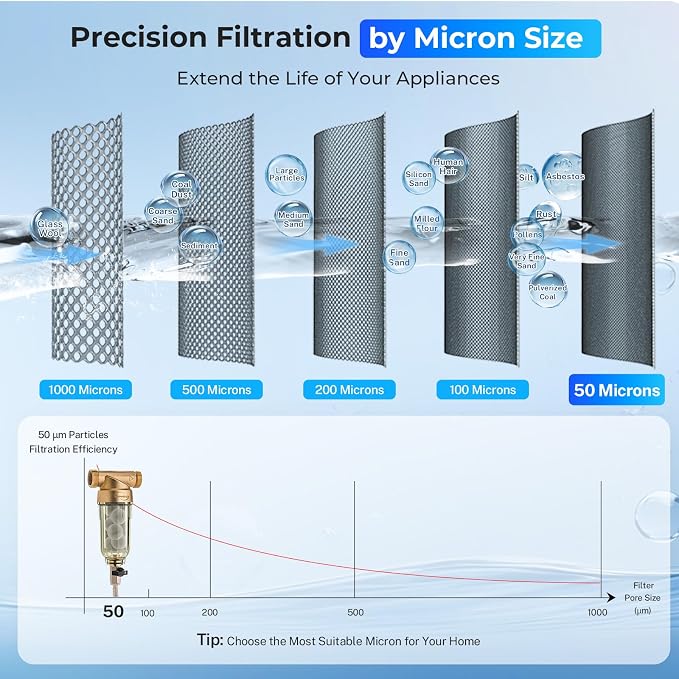 iSpring WSP-500SL Reusable Whole House Spin Down Sediment Water Filter - Image 6
