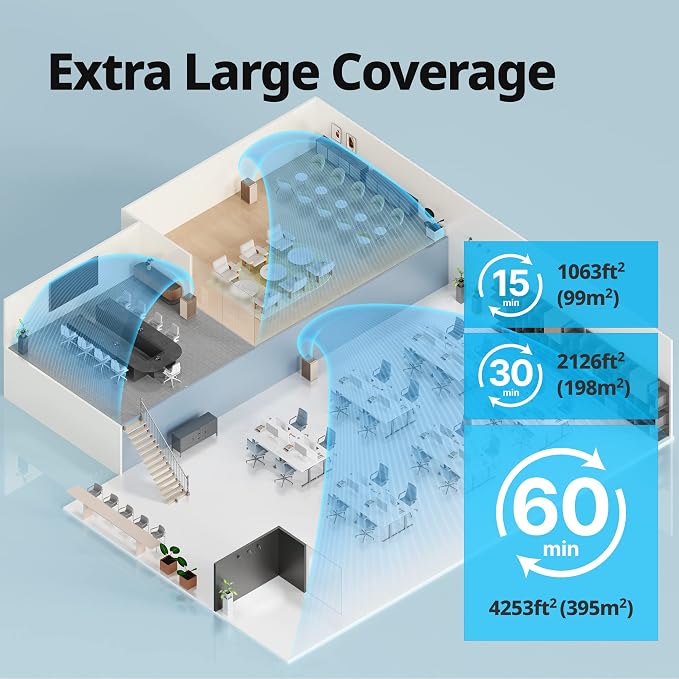 COWAY Air Purifiers for Large Room Whole Home Up to 4, 2 Sets of XL Washable - Image 3
