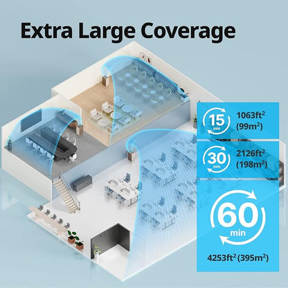 COWAY Air Purifiers for Large Room Whole Home Up to 4, 2 Sets of XL Washable - Image 3