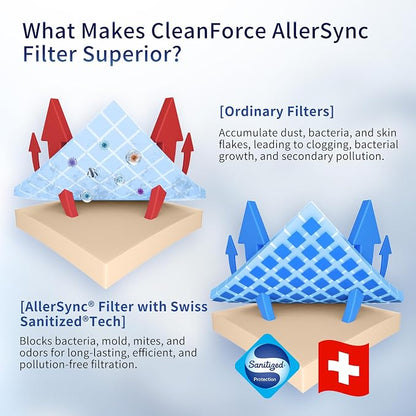 Genuine CleanForce AllerSync MaxPure H13 True HEPA Sanitized Air Filter - Image 6