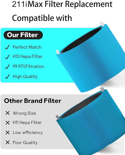 211i Max AllergenBlock Replacement Filter Compatible - Image 5