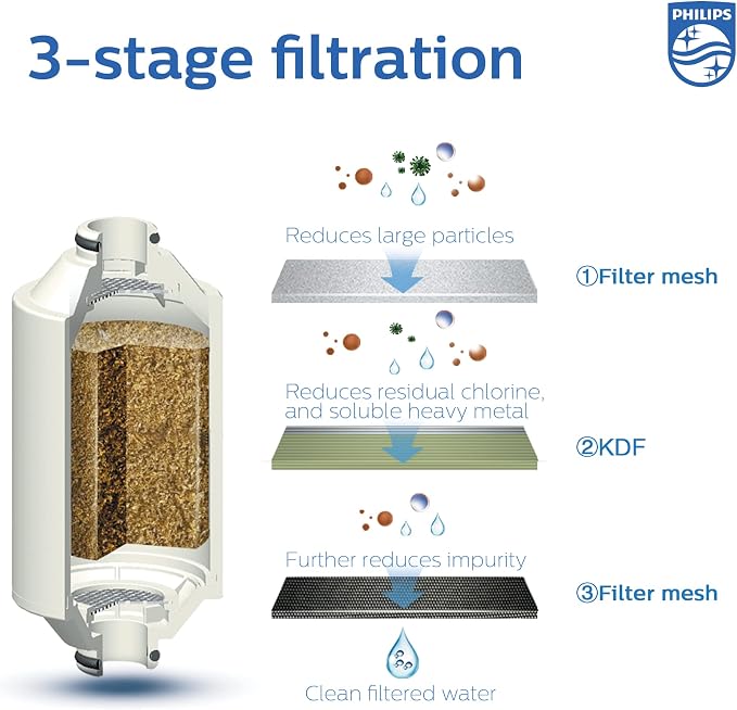 Philips Shower Filter Cartridge AWP175/37, - Image 2