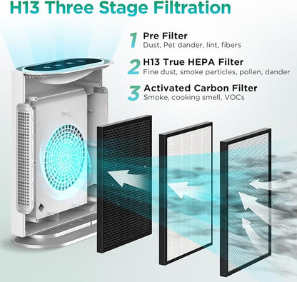 MOOKA Composite HEPA Air Cleaner Replacement Filter GL-FS32 Large Room Air - Image 3