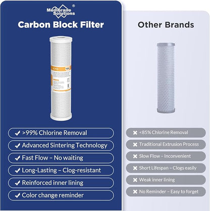 Membrane Solutions 5 Micron 2.5" x 10" CTO Carbon Block Water Filter Cartridge - Image 7