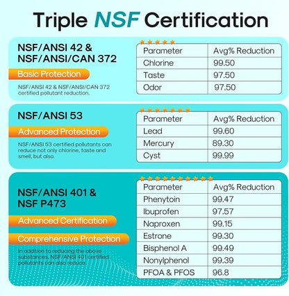ICEPURE PRO 4396508 NSF401&473&53 Replacement - Image 4
