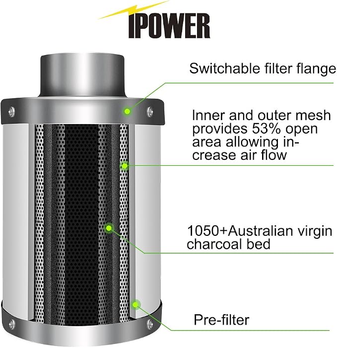 iPower GLFANXEXPSET6D25CHUMD 6 Inch 294 CFM Inline Filter 25 Feet Ducting - Image 4