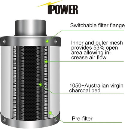 iPower GLFANXEXPSET6D25CHUMD 6 Inch 294 CFM Inline Filter 25 Feet Ducting - Image 4