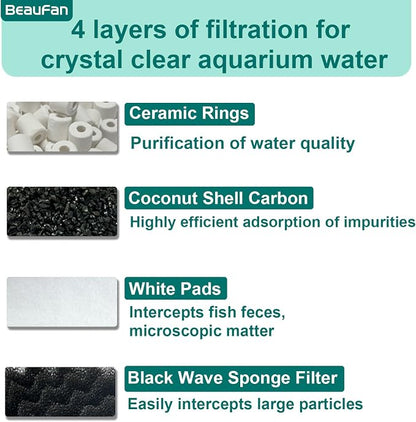 24 Pack Aquarium Media Kit Replacement - Image 6
