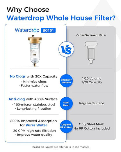 Waterdrop Mega Spin Down Sediment Filter, Reusable Whole House Water Filter - Image 3