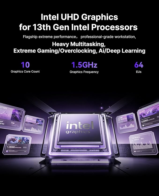 KAMRUI Hyper H2 Mini Gaming PC, in-tel Core i7-13620H Mini Computers (Beats 1280P, 10C/16T, up to 4.9GHz), 32GB RAM 1TB PCle4.0 SSD Desktop Computer, Triple 4K Display, USB4, WiFi6, BT5.2, Business