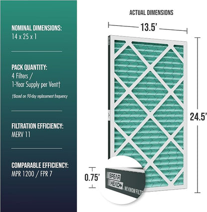 Spearhead MERV 11+ EPA-Registered Odor Defense HVAC AC Furnace Filter w/Rigid - Image 2