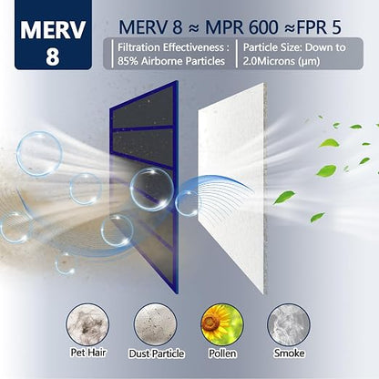 MERV 8 Air Vent Filters 20x100 Inch, Cut to Size Air Filter Material, - Image 2