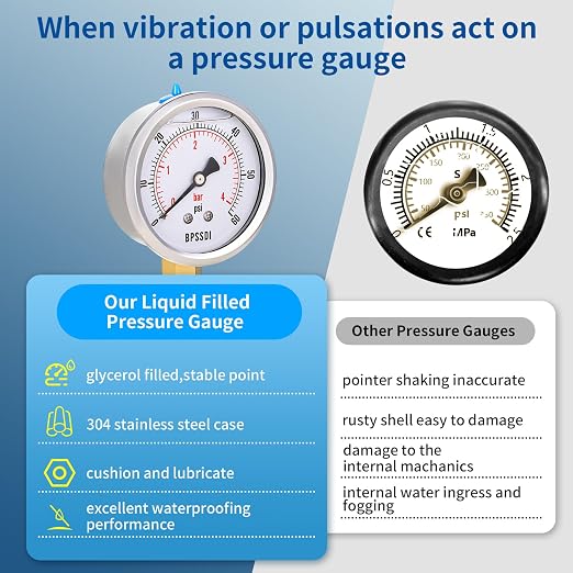 0-60 Psi Glycerin Liquid Filled Low Pressure Gauge, 2.5" Dial Size, 1/4" NPT - Image 5