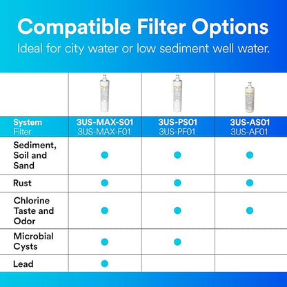 Filtrete Maximum Under Sink Quick Change Water Filtration Replacement Filter - Image 5