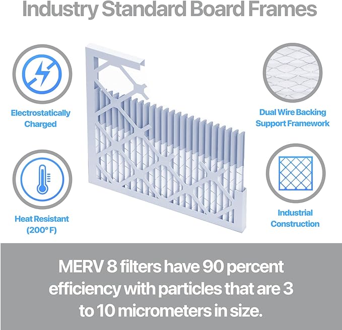 Filter King 22x28x1 Air Filter | 4-PACK | Carbon MERV 8 HVAC Pleated A/C - Image 3