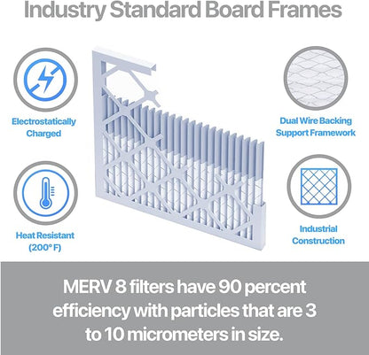 Filter King 25x28x1 Air Filter | 4-PACK | Carbon MERV 8 HVAC Pleated A/C - Image 3