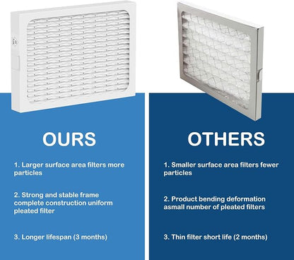 MERV 13 Dehumidifier Replacement Filter Compatible - Image 6