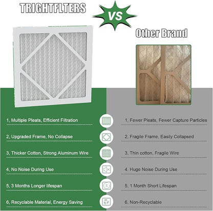 12x12x1 Air Filter 4 Pack, MERV 8 Pleated Dust Defense Air Filters Replacement - Image 3