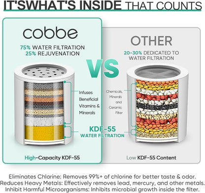Cobbe HD HEAVY DUTY High Output Shower Filter 2 Pack – 99% REMOVAL Shower Head - Image 4