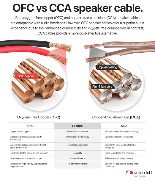 Nakamichi 14/2 (250-Foot) in-Wall & Direct Burial (UL CL2 CL3 Rated) Oxygen-Free Copper (OFC) 2-Conductor Speaker Cable Wire, Outdoor In-Ground, in-Ceiling, Riser, Black (14AWG / 250ft / 76.21m)