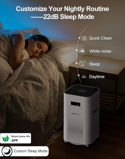 Dayette Smart WIFI Air Purifiers - Image 6