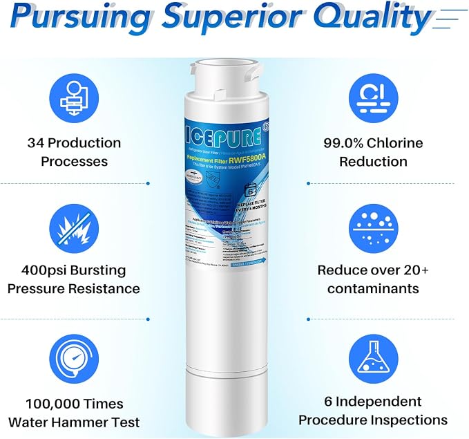 ICEPURE RWF5800A Replacement for Frigidaire EPTWFU01, Pure Source Ultra II - Image 4