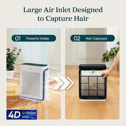 LEVOIT Air Purifier for Home Large Room Up to 1073Ft² - Image 4