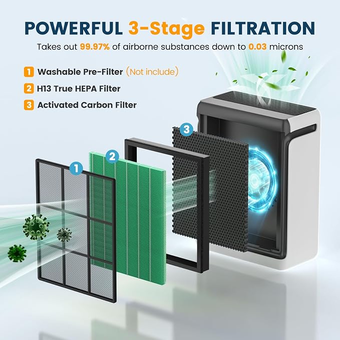 Vital 100S Replacement Filter for LEVOIT Vital 100S and Vital 100S-P Air - Image 4