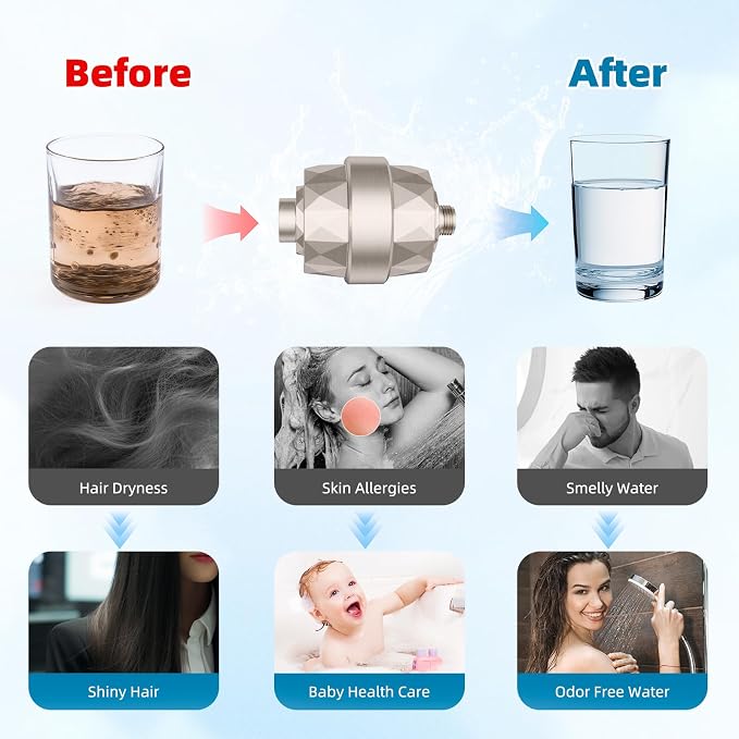 Hibbent Upgraded High Output Shower Filter - Image 5