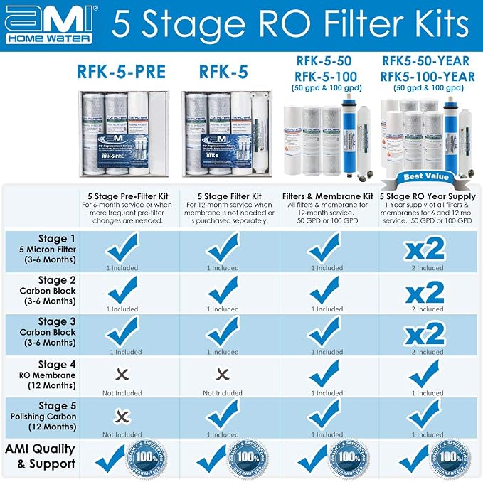 Reverse Osmosis Membrane & Filter Replacement | 100 GPD Membrane Set - Image 6