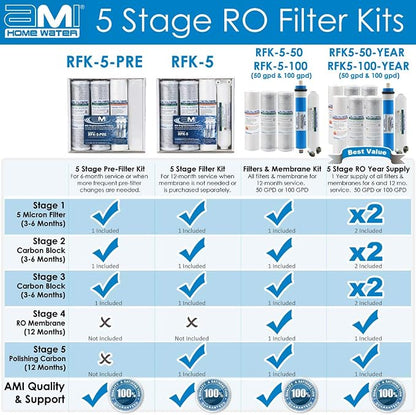 Reverse Osmosis Membrane & Filter Replacement | 100 GPD Membrane Set - Image 6