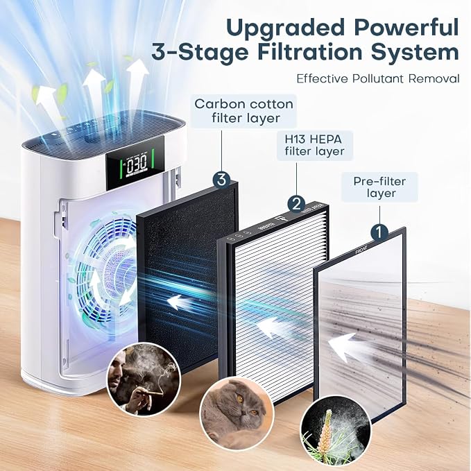 Air Purifier Filter for ZY3866G, Honeyuan Genuine Filter, 3-in-1 True HEPA - Image 2