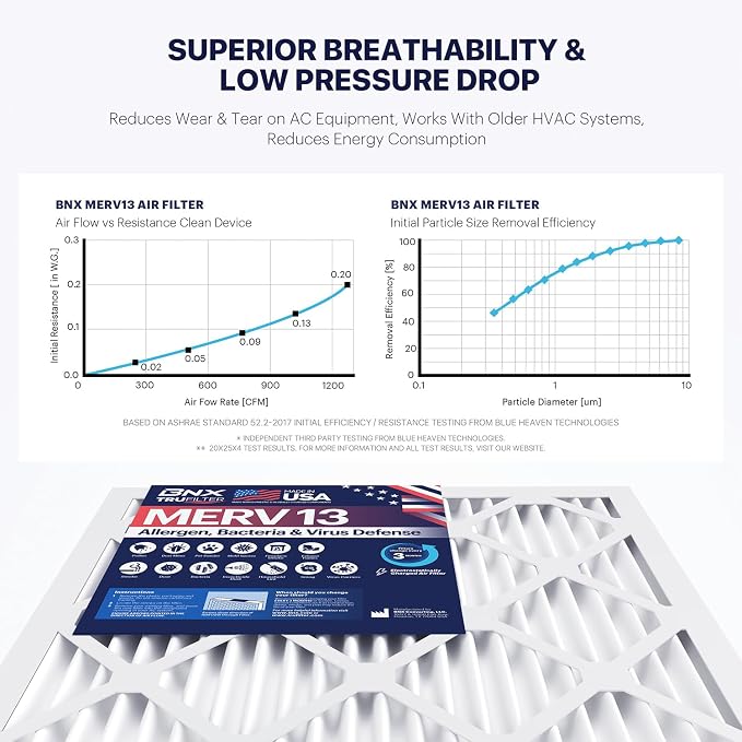 BNX TruFilter 16x20x4 MERV 13 Air Filter - Image 6