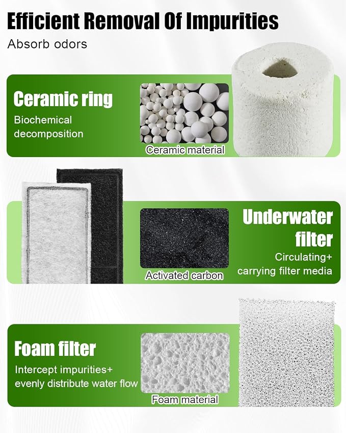 13Pcs Aquarium Filter Media Kit Fit - Image 2