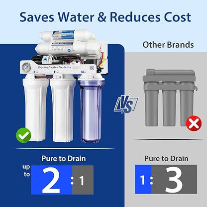 iSpring RCC1DP Tankless RO/DI System, 5 Stage De-ionization Reverse Osmosis - Image 7