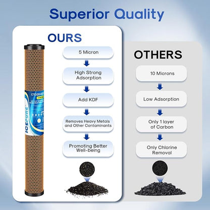 ICEPURE 5 Micron 20" x 2.5" Whole House Activated Carbon and KDF Water Filter - Image 4