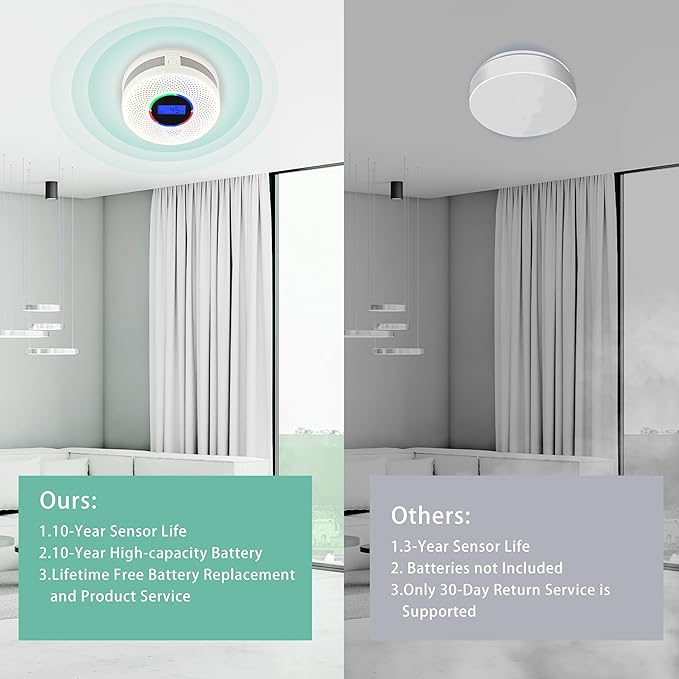 10-Year Battery Wireless Interconnected Smoke and Carbon Monoxide Detector, Smart Interlink Smoke CO Alarm with Digital Display, Fire and CO Combo Alarm for Home (3 Pack)