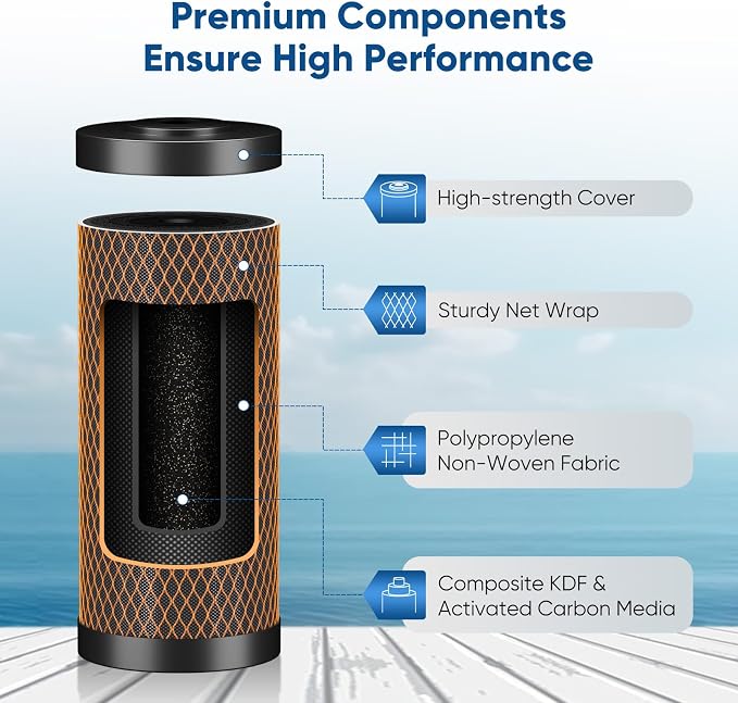 PUREPLUS 5 Micron 4.5" x 10" Whole House Water Filter Combo Kit - Image 3