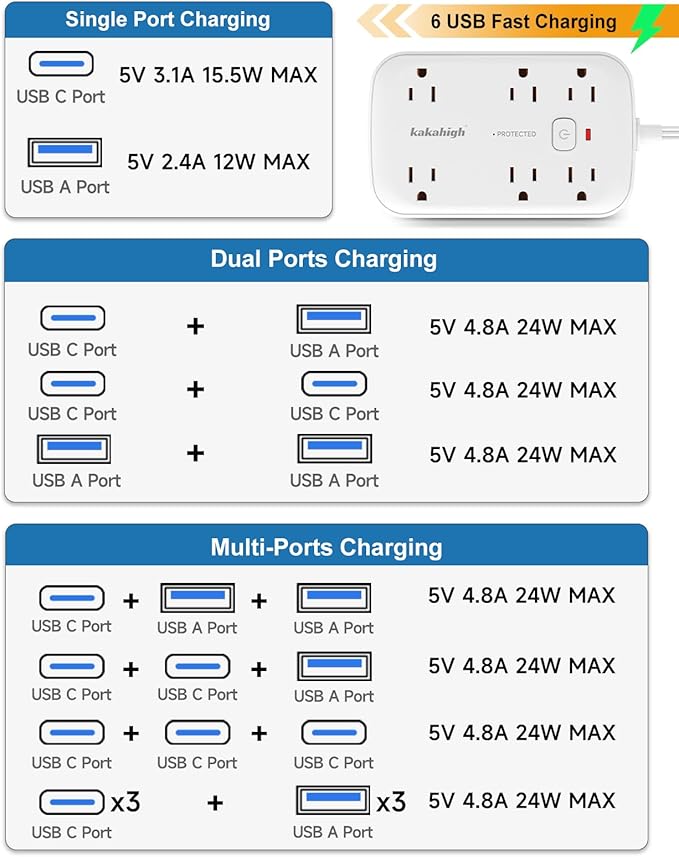 10FT Extension Cord with Outlet Cover & Multi USB, Ultra Thin Outlet Concealer with Cord & 12AC Outlet 6 USB (24W/4.8A), Charging Station for Multiple Devices, for Behind Wall Furniture Couch TV